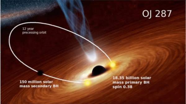 First Secondary Supermassive Black Hole Observations Within Famous Double-Hole Quasar 2023